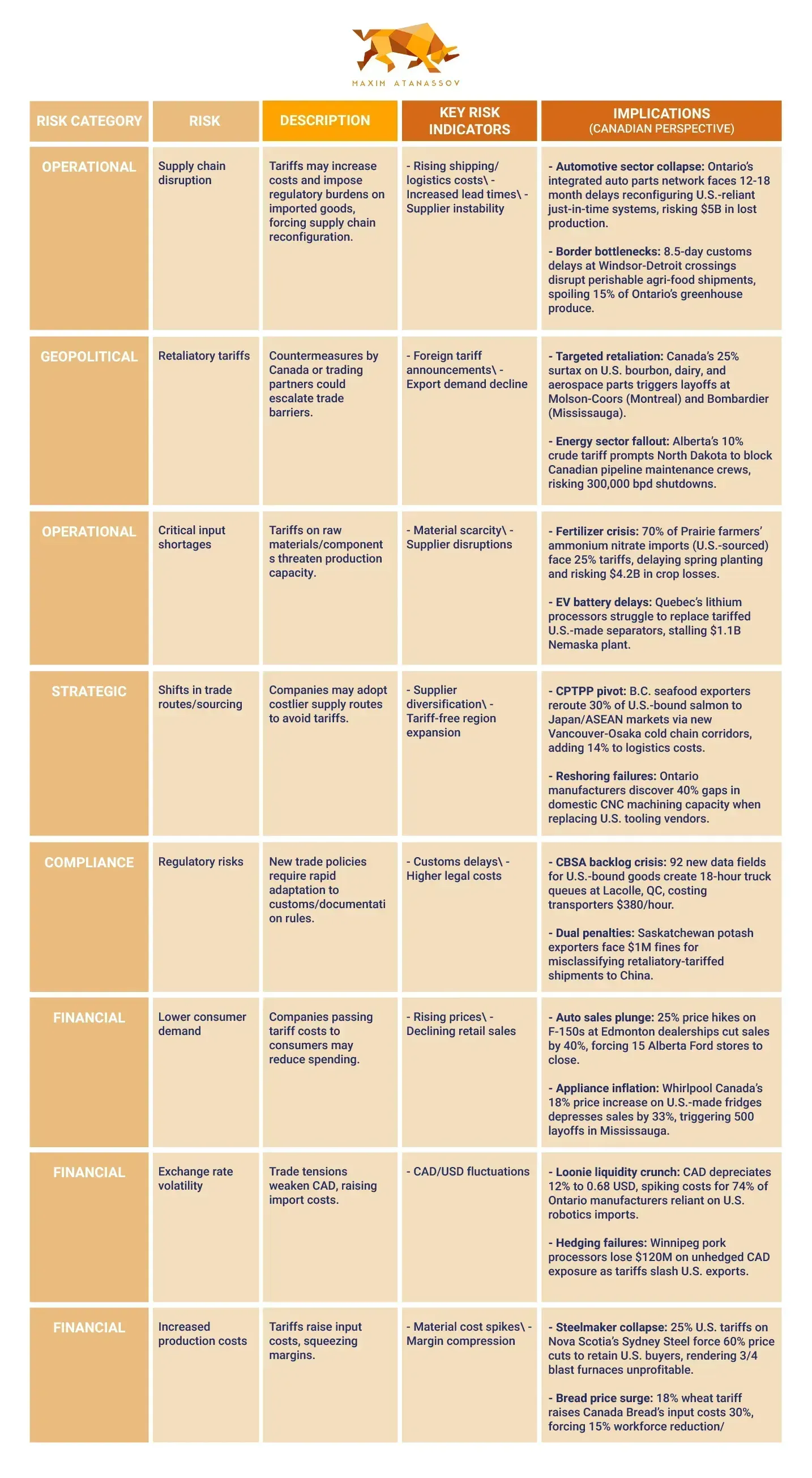 A weekly calendar with dates, astrological sign (Taurus), and event details in orange and white columns.